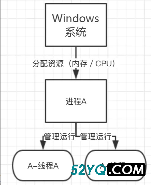 Windows应用程序未响应怎么办文件还没保存呢，是什么原因导致的应用程序未响应？ ...